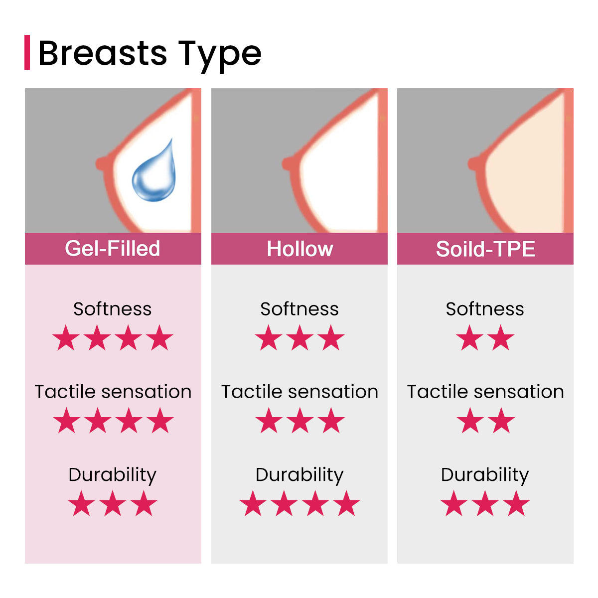 SE-Doll ljudfunktion för sexdockor – interaktivt stöningssystem placerat på huvud eller kropp för realistiska ljud vid beröring och rörelse.